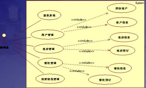 毕业设计Java酒店管理系统的设计与实现源码 论文 视频 截图