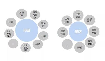 绿维文旅